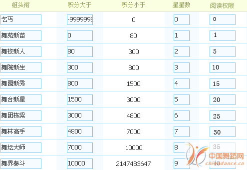 中国舞蹈网论坛会员组