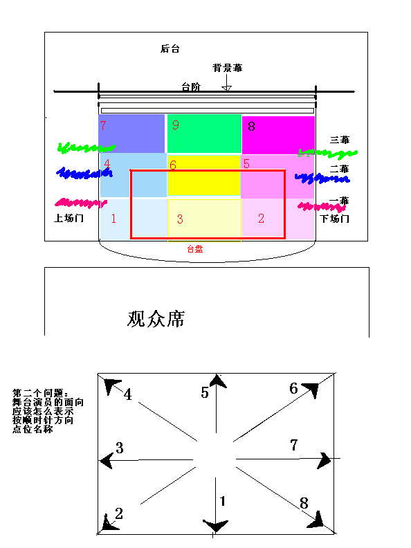 舞台分区和方位.jpg