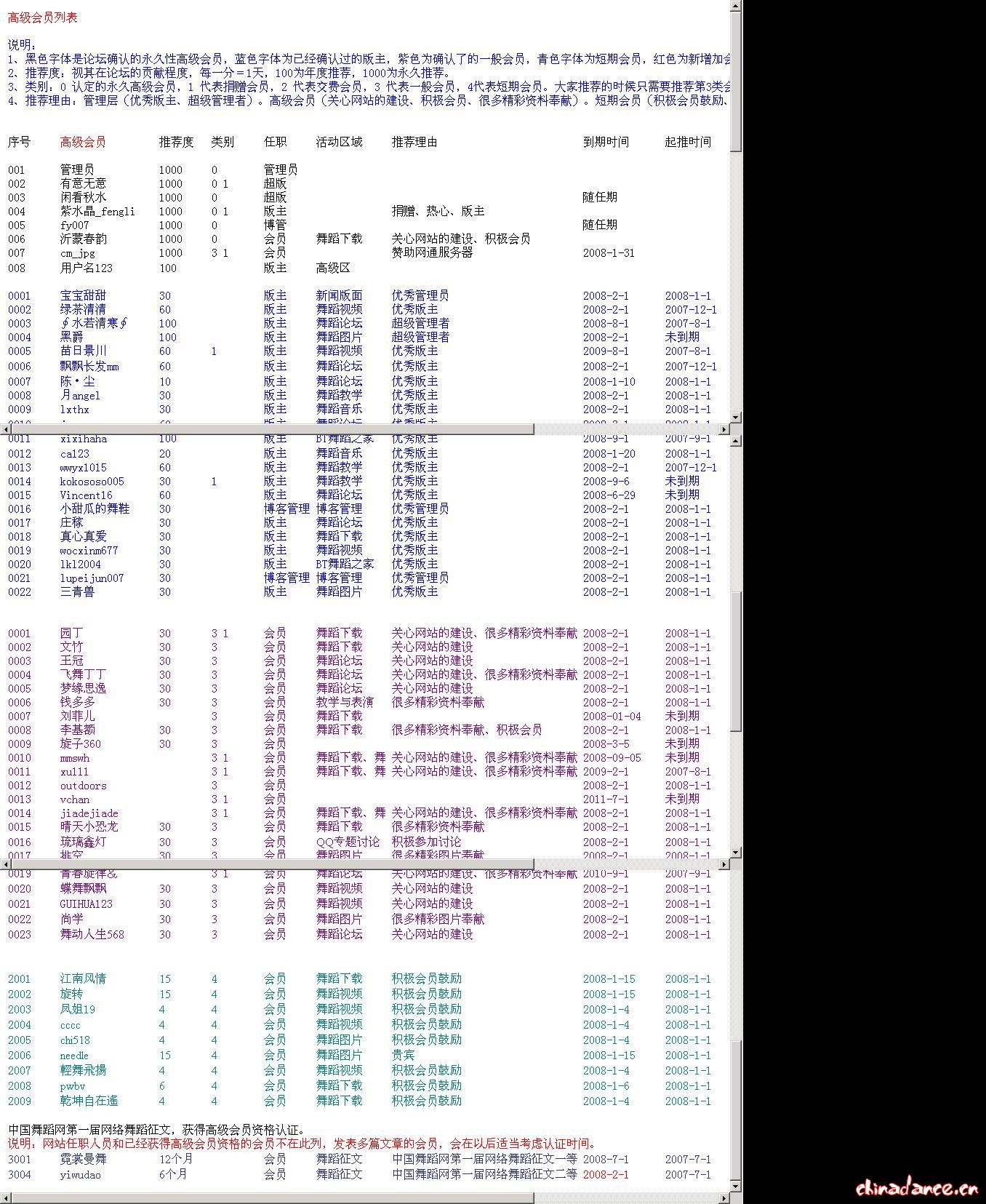 高级会员08年元月名单截图.jpg