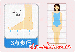 脚底正确的承重方式和站姿