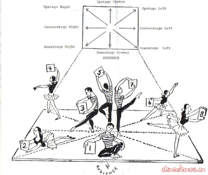舞台方位.jpg