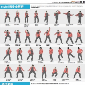 鸟叔《江南Style》骑马舞分解教学 图解